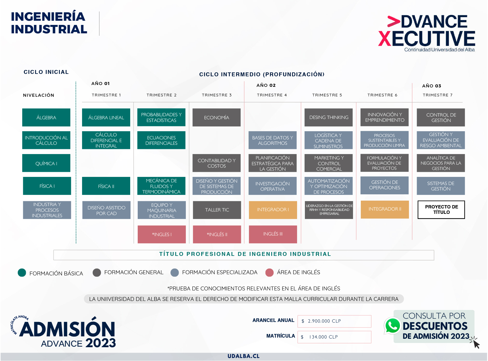 INGENIERIA-INDUSTRIAL-MALLAS-BROCHURE-ADVANCE-2023