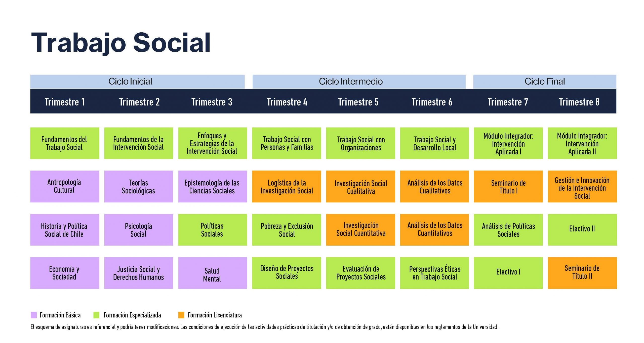 Brochure ADVANCE Trabajo Social